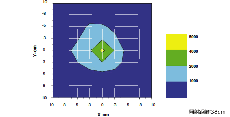 4,500μW/cm²の紫外線強度