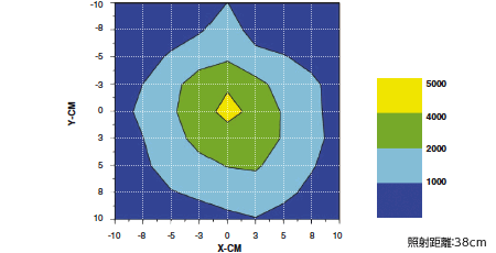 4,800μW/cm²の紫外線強度