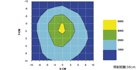 4,800μW/cm²の紫外線強