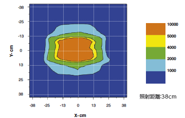 6,500μW/cm²の紫外線強度