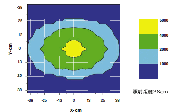 4,000μW/cm²の紫外線強度