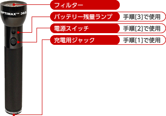 各部名称